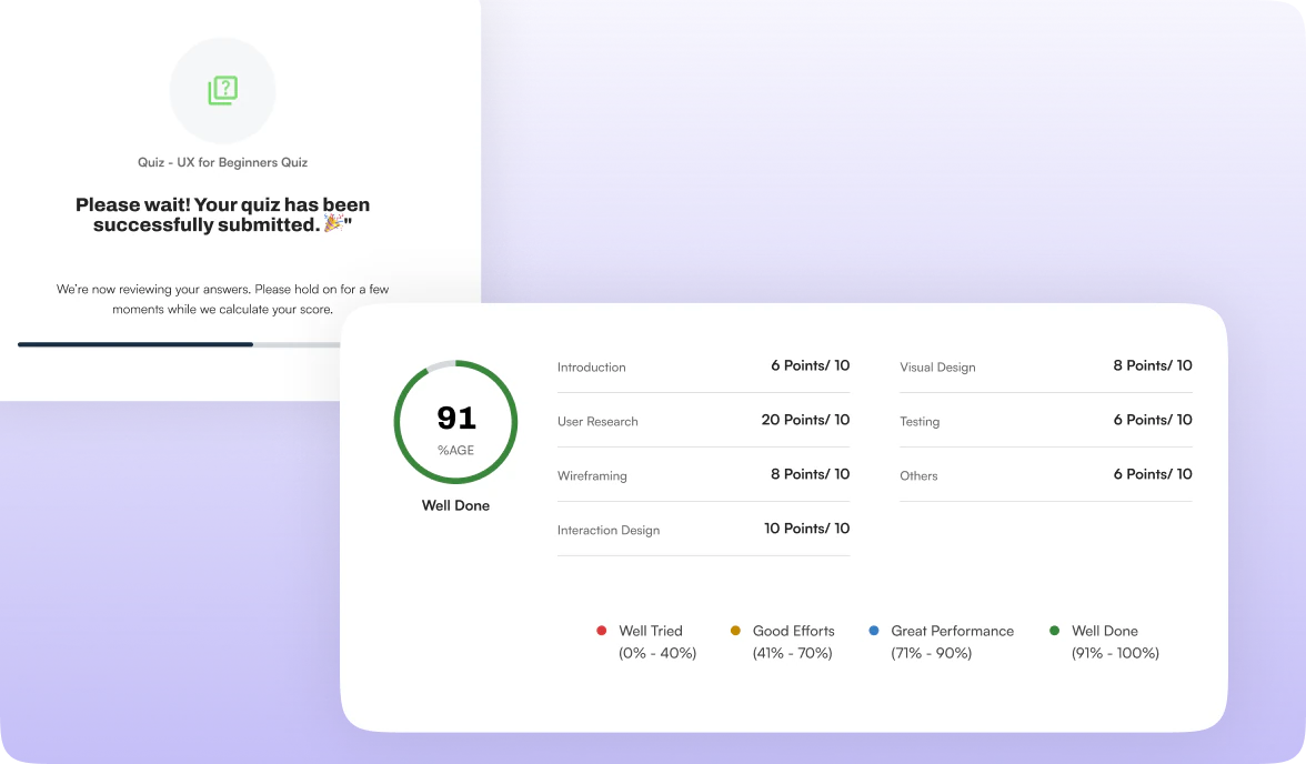 Quiz submitted screen followed by an instant 91% result with per-topic points
