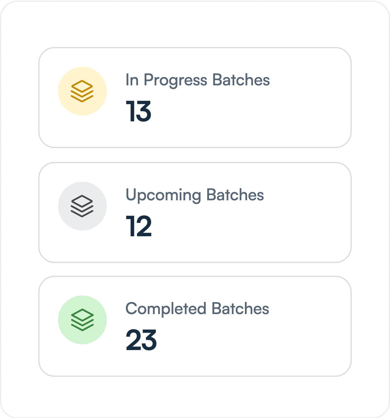 Batch status cards: in progress, upcoming and completed