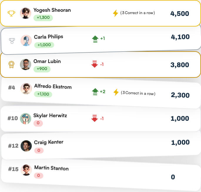Live leaderboard rows showing rank changes, streak bonuses and points