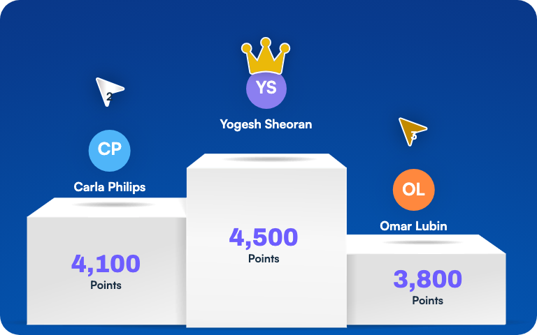 Podium with the top three learners and their points