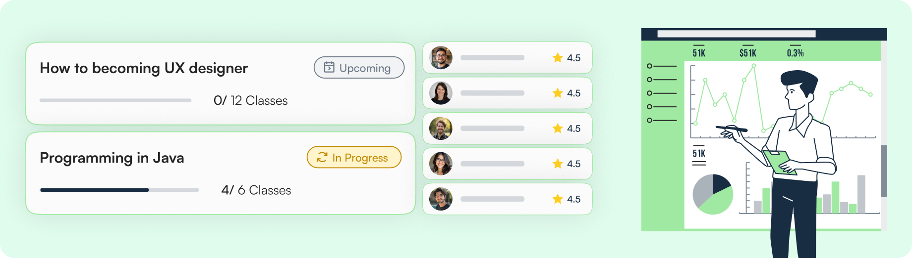 Progress dashboards