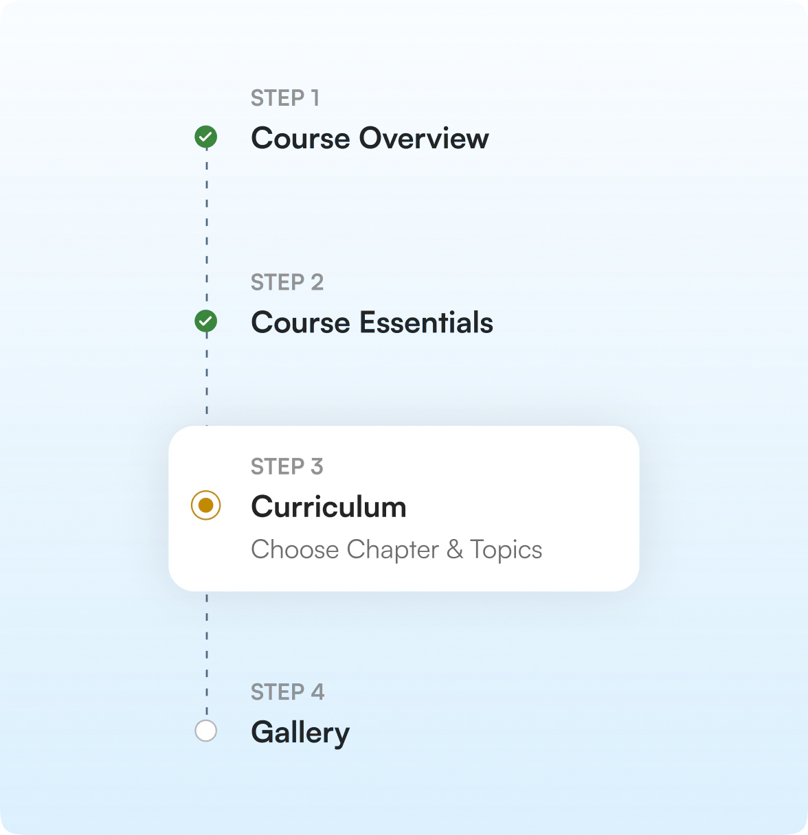 Course creation stepper: Course Overview, Course Essentials, Curriculum and Gallery