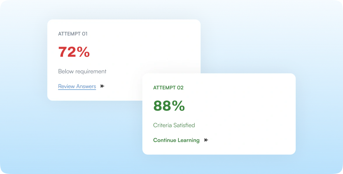 Two attempt cards: attempt one at 72% below requirement and attempt two at 88% with criteria satisfied