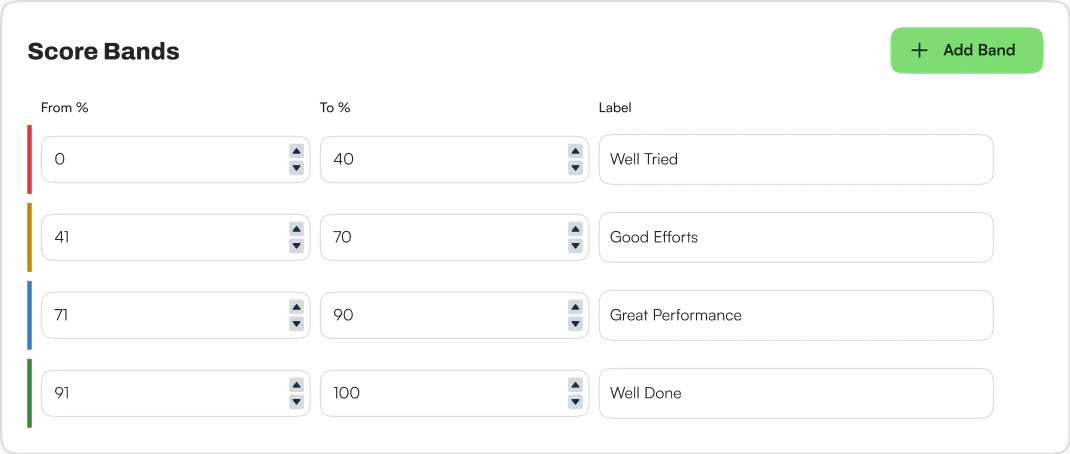 Score Bands settings with four from/to percentage ranges labelled Well Tried, Good Efforts, Great Performance and Well Done