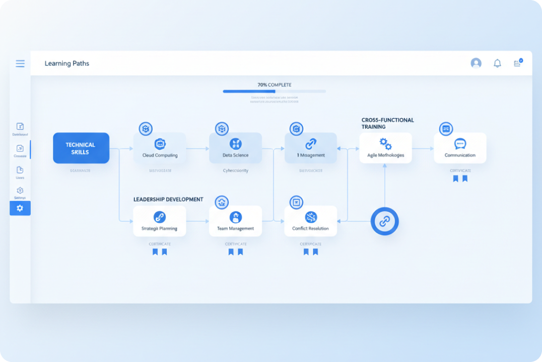Product mockup: Upskill Teams for Rapid Growth
