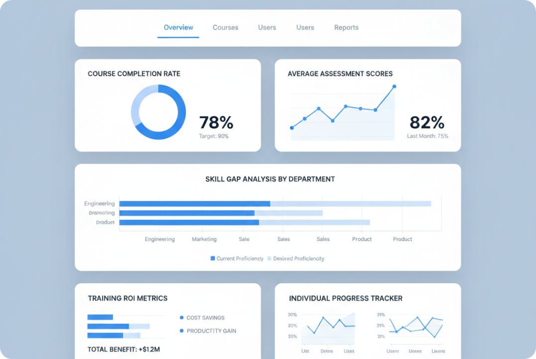 Product mockup: Measure Training ROI with Data