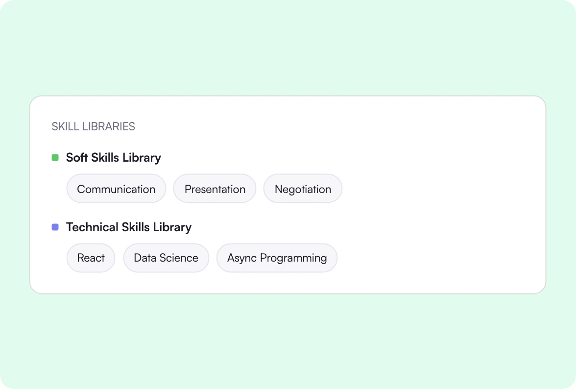 Skill libraries panel listing Soft Skills and Technical Skills with their skills