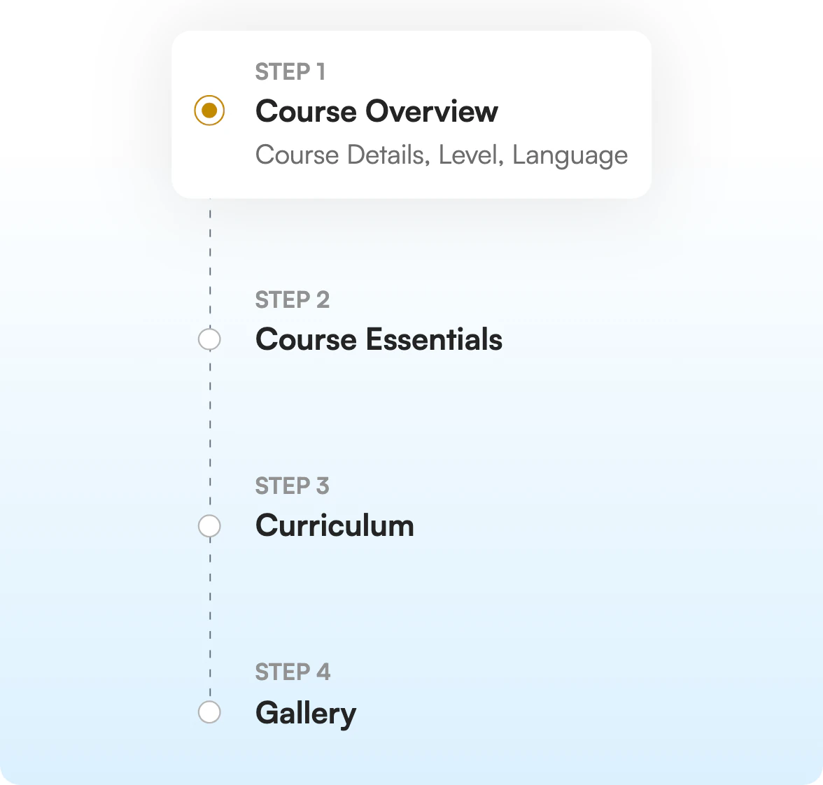 Course creation stepper: Course Overview, Course Essentials, Curriculum and Gallery
